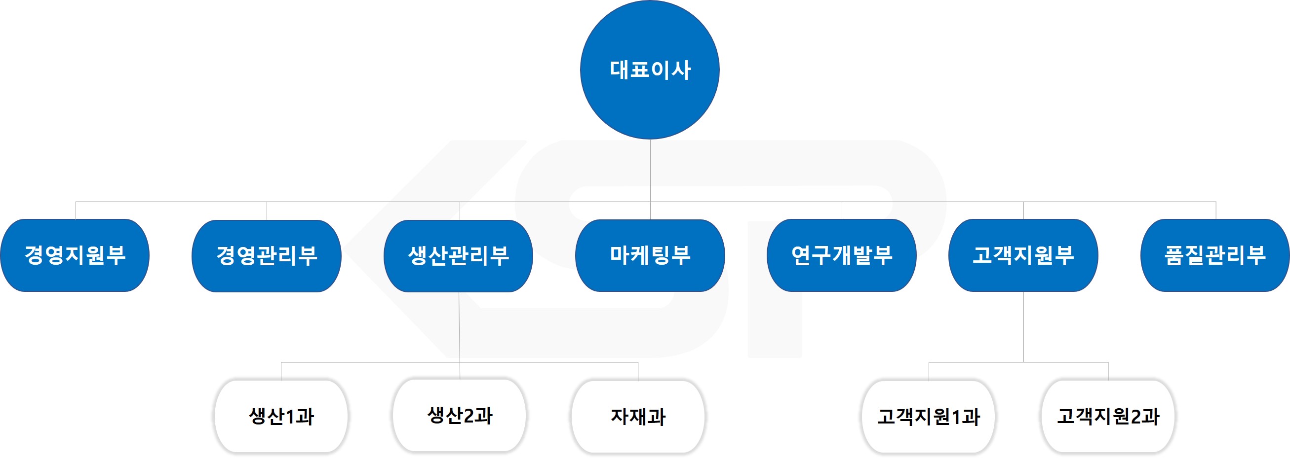 조직도